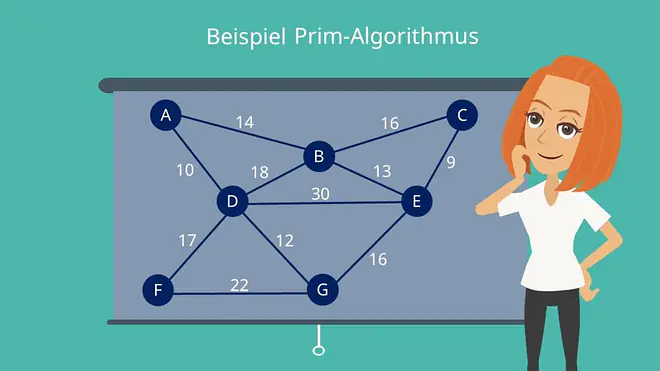 Prim Algorithmus erklärt anhand eines Beispiels