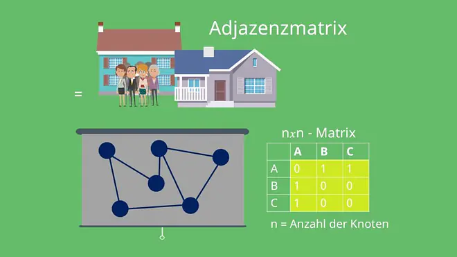 Adjazenzmatrix: Nachbarschaft von Knoten