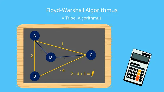 Tripel Algorithmus, Floyd Warshall Algorithmus