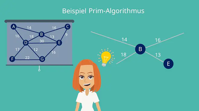 Prim Algorithmus: Ablauf