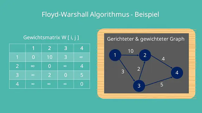 Tripel Algorithmus
