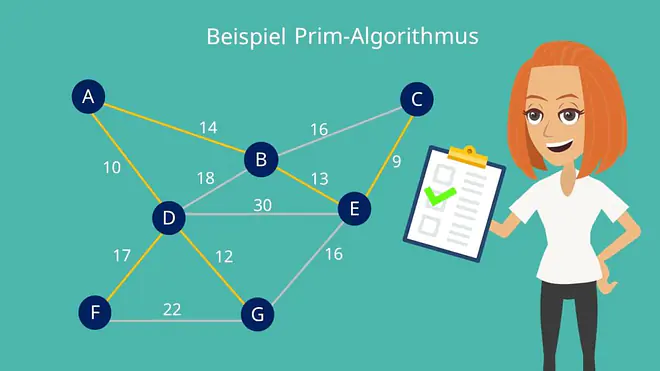 Minimalen Spannbaum ermitteln: Prim Algorithmus
