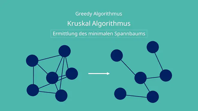 Kruskal-Algorithmus und minimale Spannbäume