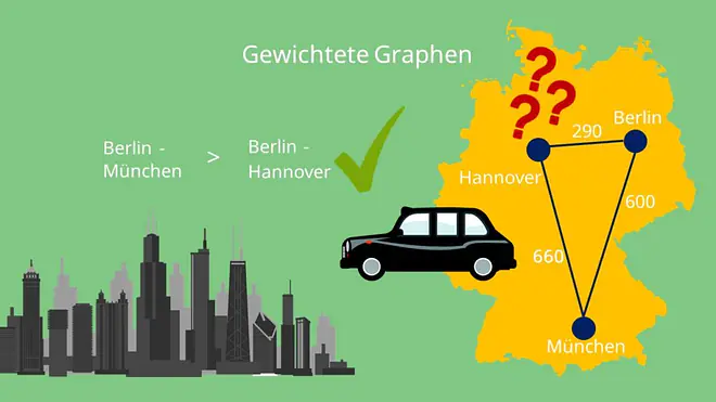 Graphenthorie: Kantengewichte