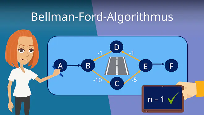 Zum Video: Bellman Ford Algorithmus