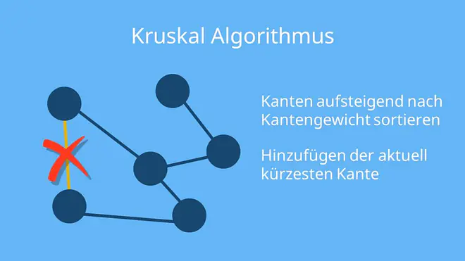  Kruskal Algorithmus