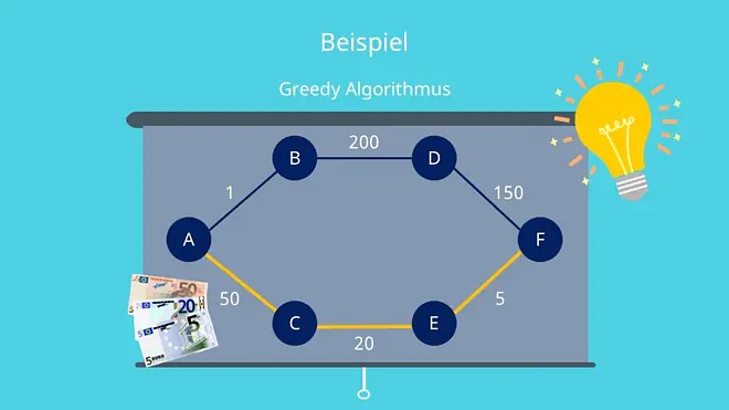 Beispiel für einen Greedy Algorithmus, Greedy Algorithmus: Beispiel