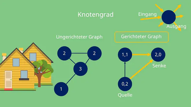 Knotengrad, Quelle und Senke 