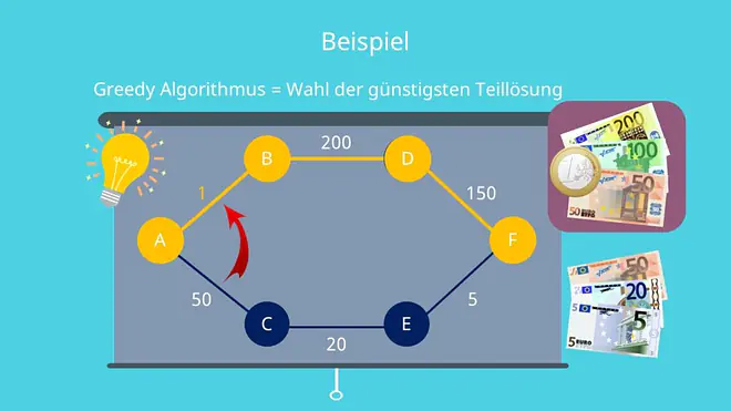 Wahl der günstigsten Teillösung