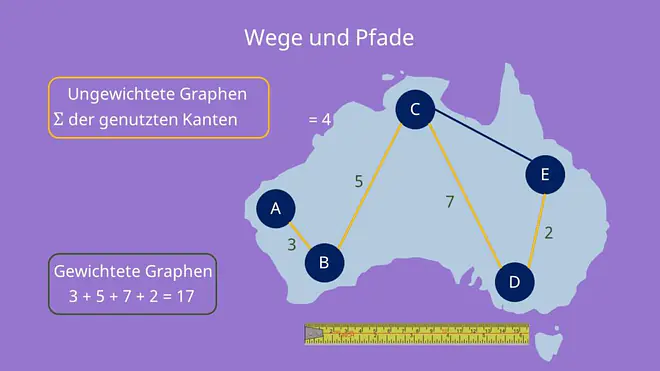 Wege in gewichteten und ungewichteten Graphen