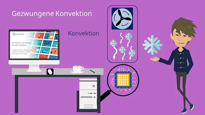 Konvektion zur Kühlung eines PCs