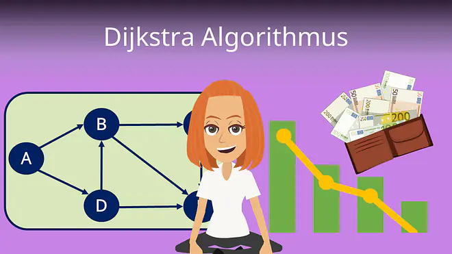 Zum Video: Dijkstra Algorithmus