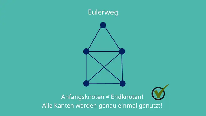 Eulerscher Weg, Eulerweg