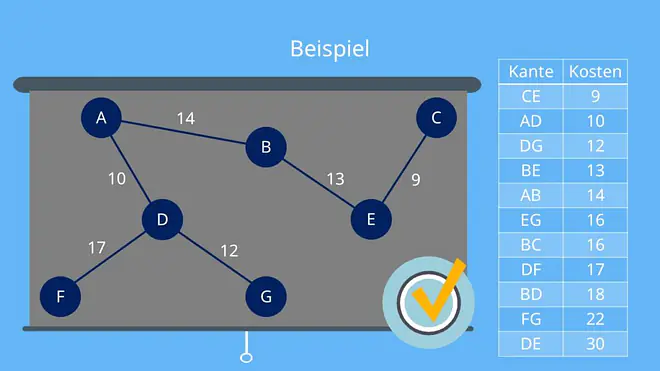 Kruskal Algorithmus und Minimaler Spannbaum