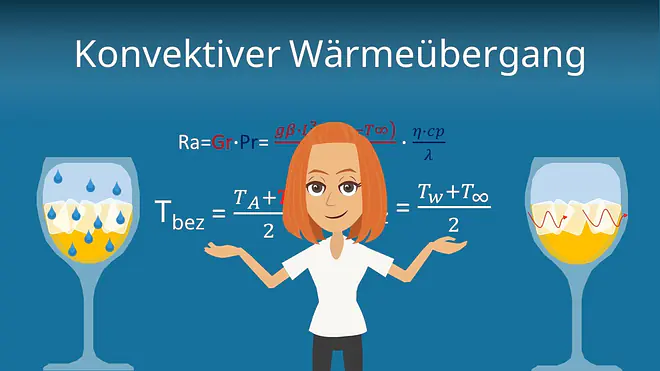 Zum Video: Konvektiver Wärmeübergang