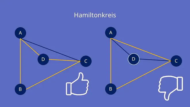 Hamilonscher Kreis