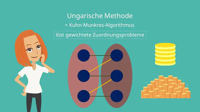 Ungarische Methode zum Lösen gewichteter Zuordnungsprobleme