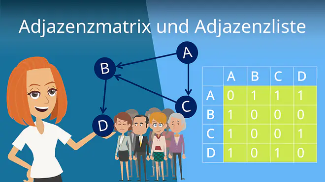 Zum Video: Adjazenzmatrix und Adjazenzliste