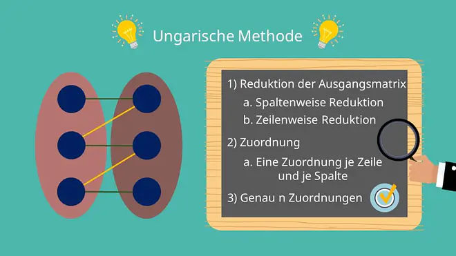 Vorgehen beim Kuhn-Munkres-Algorithmus