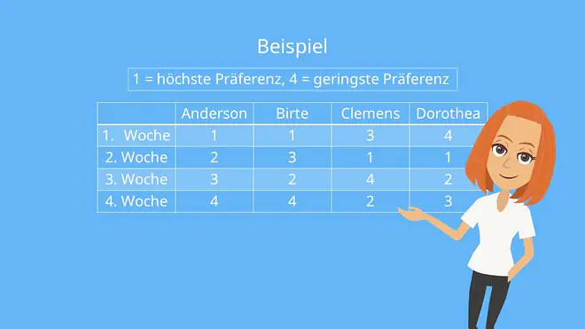 Ungarische Methode: Beispiel