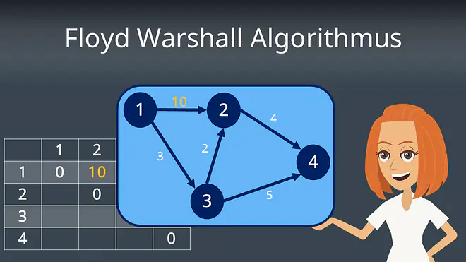 Zum Video: Floyd Warshall Algorithmus