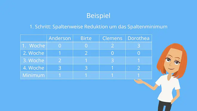 Beispiel zur Ungarischen Methode: Spaltenweise Reduktion