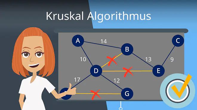 Zum Video: Kruskal Algorithmus