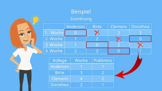 Optimale Zuordnung bei der Ungarischen Methode 