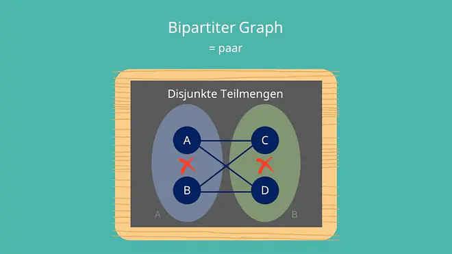 Bipartiter Graph