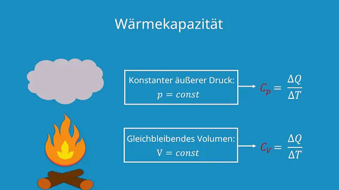 Wärmekapazität Druck und Volumen