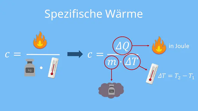 Spezifische Wärmekapazität