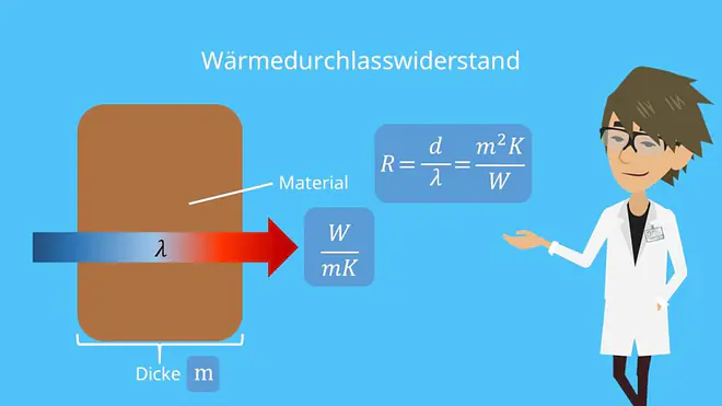 Wärmedurchlasswiderstand - Formel und Einheiten
