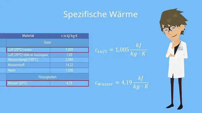 spezifische wärmekapazität luft, spezifische wärmekapazität wasser