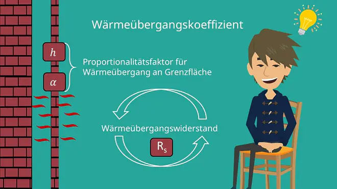 Wärmeübergangskoeffizient - Definition