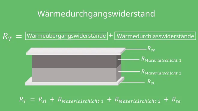 Wärmedurchgangskoeffizient