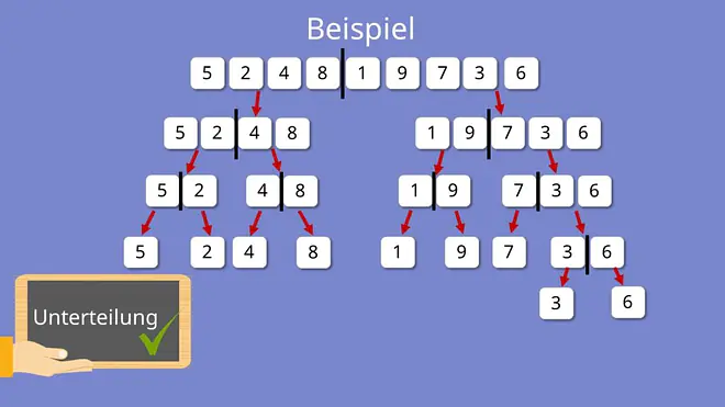 Mergesort Beispiel Mergesort Zerteilen