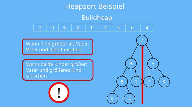 Heapsort Beispiel, Heap Sort Beispiel