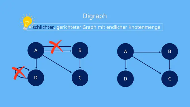 Digraph