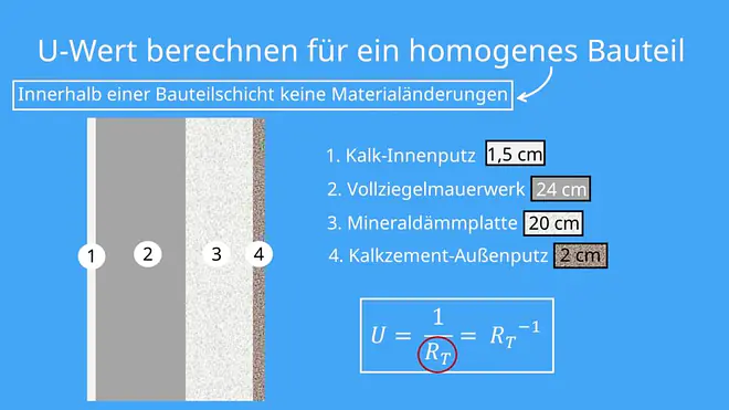 Wärmedurchgangskoeffizient: Beispiel Ziegelmauer