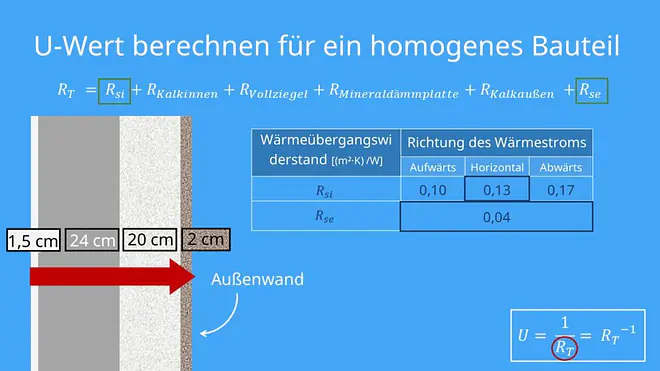 Wärmestrom: Wärmeübergangswiderstände 