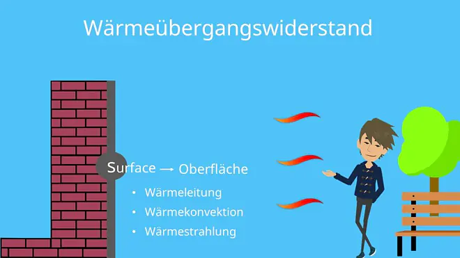 Wärmeübergangswiderstand Surface Oberfläche Wärmeaustausch