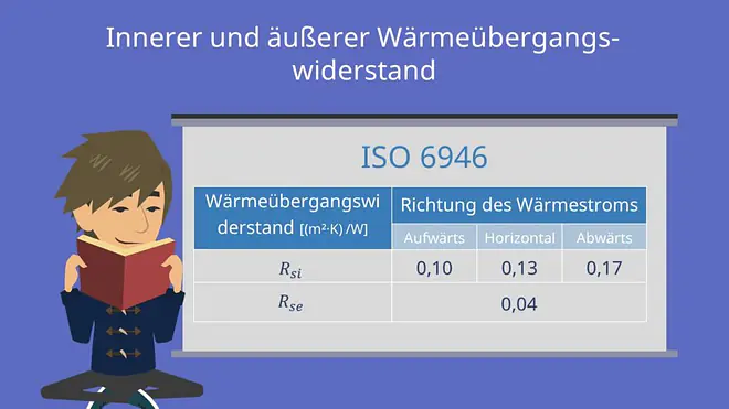 ISO 6946 Innerer Wärmeübergangswiderstand Äußerer Wärmeübergangswiderstand Tabelle Richtung Wärmestrom