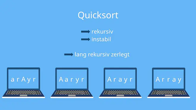 Quicksort, Quick Sort, Java, C++, rekursiv, Sortieralgorithmen, Sortieralgorithmus