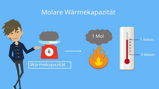 Molare Wärmekapazität