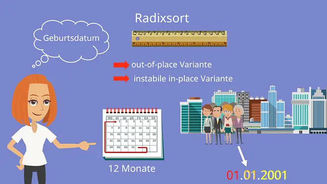 Radixsort, Radix Sort