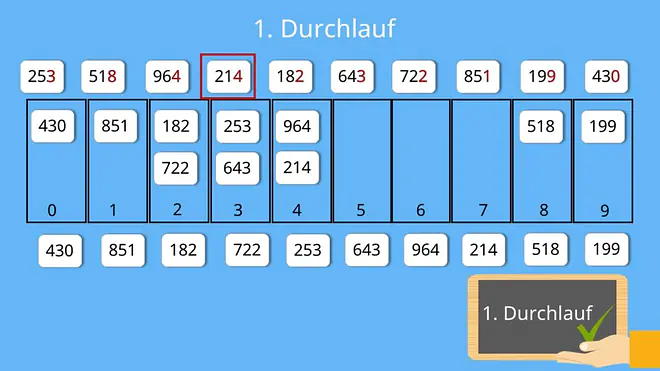 Radix Sort Beispiel, Radixsort Beispiel