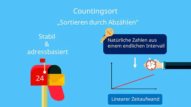 Counting Sort, Countingsort