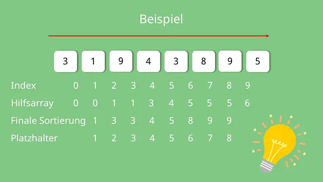 Counting Sort Beispiel, Countingsort Beispiel