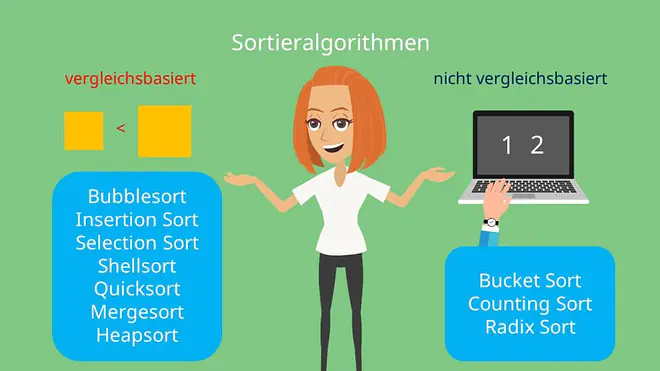 Sortieralgorithmen Sortierverfahren