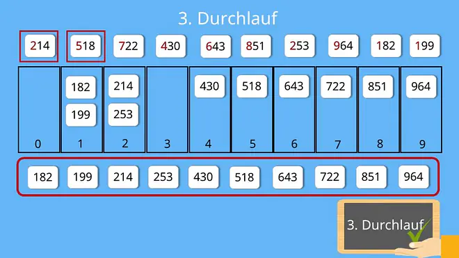 Radixsort Beispiel, Radix Sort Beispiel 3